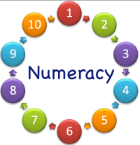 Image of Numerasi-Fase D (Kelas 7-8SMP)-Aljabar-SOAL